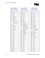 Предварительный просмотр 214 страницы Intel 82925X Datasheet