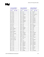 Предварительный просмотр 215 страницы Intel 82925X Datasheet