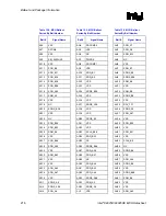 Предварительный просмотр 216 страницы Intel 82925X Datasheet