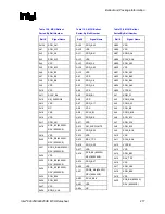 Предварительный просмотр 217 страницы Intel 82925X Datasheet