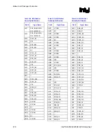 Предварительный просмотр 218 страницы Intel 82925X Datasheet