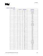 Предварительный просмотр 223 страницы Intel 82925X Datasheet