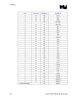 Предварительный просмотр 224 страницы Intel 82925X Datasheet