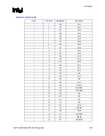 Предварительный просмотр 225 страницы Intel 82925X Datasheet