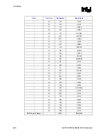 Предварительный просмотр 226 страницы Intel 82925X Datasheet