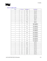 Предварительный просмотр 227 страницы Intel 82925X Datasheet