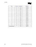 Предварительный просмотр 228 страницы Intel 82925X Datasheet