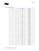 Предварительный просмотр 229 страницы Intel 82925X Datasheet