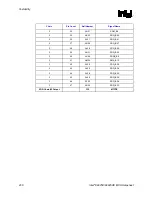 Предварительный просмотр 230 страницы Intel 82925X Datasheet