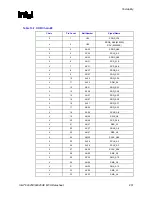 Предварительный просмотр 231 страницы Intel 82925X Datasheet