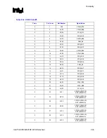 Предварительный просмотр 233 страницы Intel 82925X Datasheet