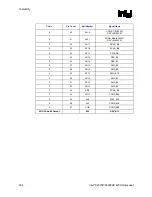 Предварительный просмотр 234 страницы Intel 82925X Datasheet