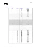 Предварительный просмотр 235 страницы Intel 82925X Datasheet