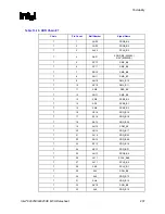 Предварительный просмотр 237 страницы Intel 82925X Datasheet