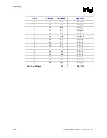 Предварительный просмотр 238 страницы Intel 82925X Datasheet