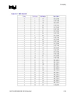 Предварительный просмотр 239 страницы Intel 82925X Datasheet