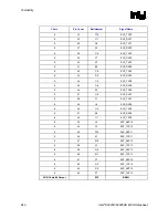 Предварительный просмотр 240 страницы Intel 82925X Datasheet