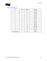 Предварительный просмотр 241 страницы Intel 82925X Datasheet