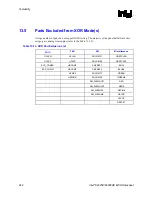 Предварительный просмотр 242 страницы Intel 82925X Datasheet