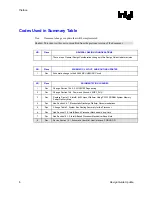 Preview for 6 page of Intel 845 CHIPSET PLATFORM FOR SDR - DESIGN GUIDE UPDATE 2004 Design Manual