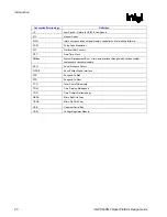 Preview for 20 page of Intel 855PM Design Manual