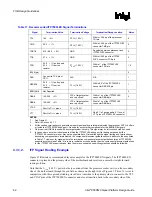 Preview for 82 page of Intel 855PM Design Manual