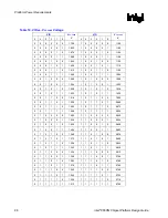 Preview for 96 page of Intel 855PM Design Manual