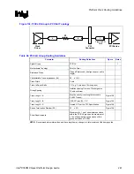 Preview for 241 page of Intel 855PM Design Manual