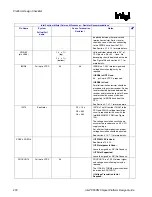 Preview for 278 page of Intel 855PM Design Manual