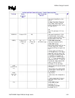 Preview for 279 page of Intel 855PM Design Manual