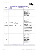 Preview for 280 page of Intel 855PM Design Manual