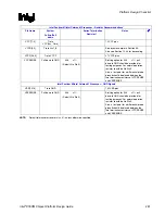 Preview for 281 page of Intel 855PM Design Manual