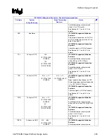 Preview for 285 page of Intel 855PM Design Manual