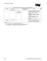 Preview for 286 page of Intel 855PM Design Manual