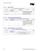 Preview for 304 page of Intel 855PM Design Manual