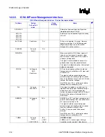 Preview for 312 page of Intel 855PM Design Manual