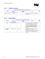 Preview for 314 page of Intel 855PM Design Manual