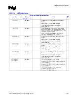 Preview for 319 page of Intel 855PM Design Manual