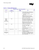 Preview for 320 page of Intel 855PM Design Manual