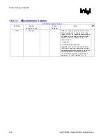 Preview for 322 page of Intel 855PM Design Manual