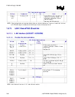 Preview for 326 page of Intel 855PM Design Manual