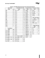 Preview for 110 page of Intel 87C196CA Supplement To User’S Manual