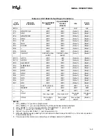 Preview for 117 page of Intel 87C196CA Supplement To User’S Manual