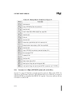 Preview for 101 page of Intel 8XC196NT User Manual