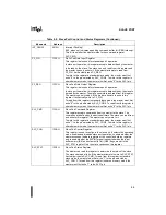 Preview for 218 page of Intel 8XC196NT User Manual