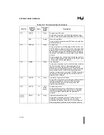 Preview for 375 page of Intel 8XC196NT User Manual