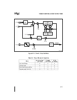 Preview for 149 page of Intel 8XC251SA User Manual