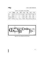 Preview for 201 page of Intel 8XC251SA User Manual