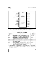 Preview for 395 page of Intel 8XC251SA User Manual