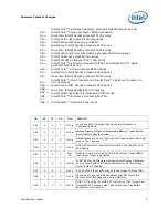 Preview for 9 page of Intel 925 - Pentium D 925 3.0GHz 800MHz 4MB-Cache Socket 775 CPU Specification